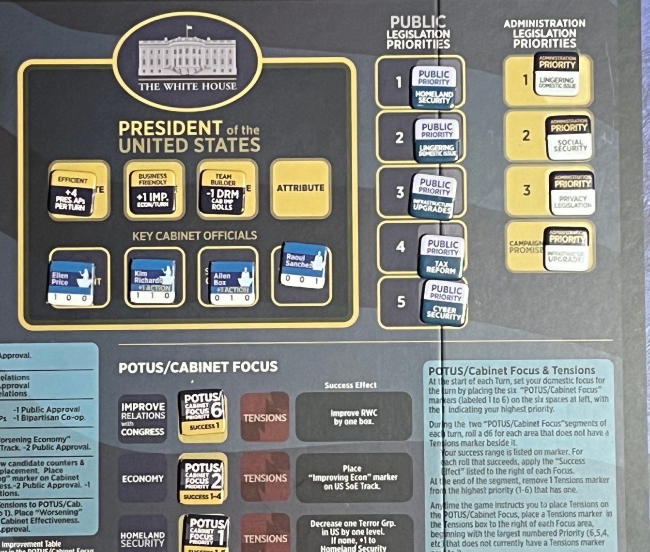 Closeup of Cabinet and Legislative priorities section of gameboard of GMT's Mr President