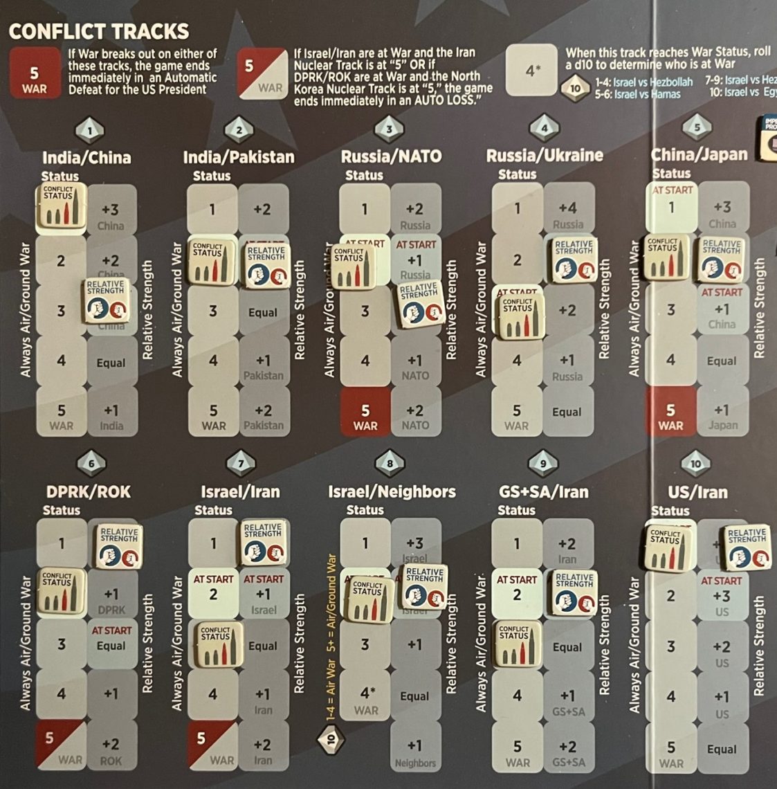 Closeup of Conflict Tracks from the GMT game Mr President